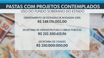 Fundo Soberano do RJ: composição do Conselho Gestor mudou ao longo dos anos