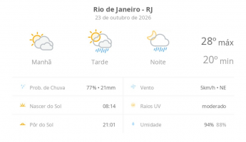 Previsão do tempo hoje para o Rio de Janeiro (RJ): sol com muitas nuvens; pancadas de chuva à tarde e à noite