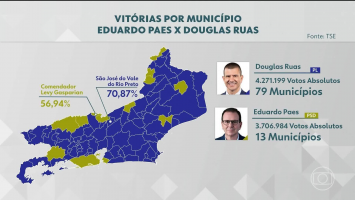 VÍDEOS: RJ2 de segunda, 5 de outubro de 2026