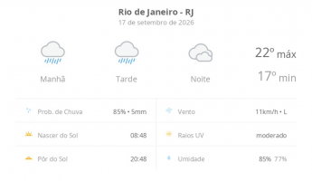Previsão do tempo hoje para o Rio de Janeiro (RJ): tempo chuvoso durante o dia; à noite pode chuviscar e o céu ainda fica nublado