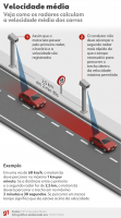 Ponte Rio-Niterói testa radar de velocidade média: entenda como funciona e se terá multa