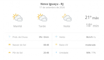 Previsão do tempo hoje para Nova Iguaçu (RJ): sol com muitas nuvens durante o dia e períodos de céu nublado; noite com muitas nuvens