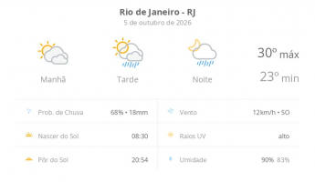 Previsão do tempo hoje para o Rio de Janeiro (RJ): sol com muitas nuvens; pancadas de chuva à tarde e à noite